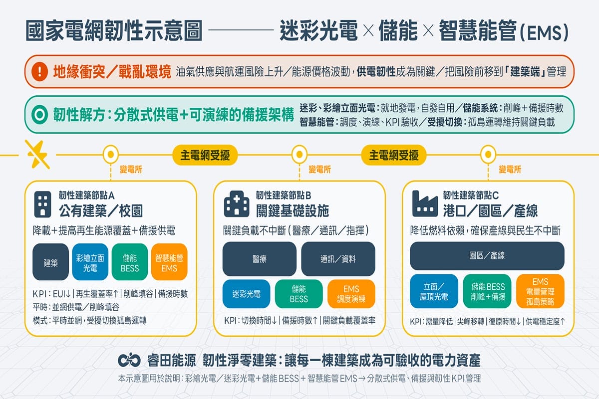 a0302中東局勢升溫敲警鐘3